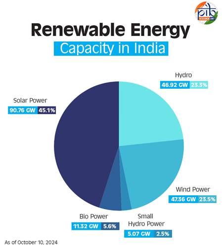 Renewable _Energy